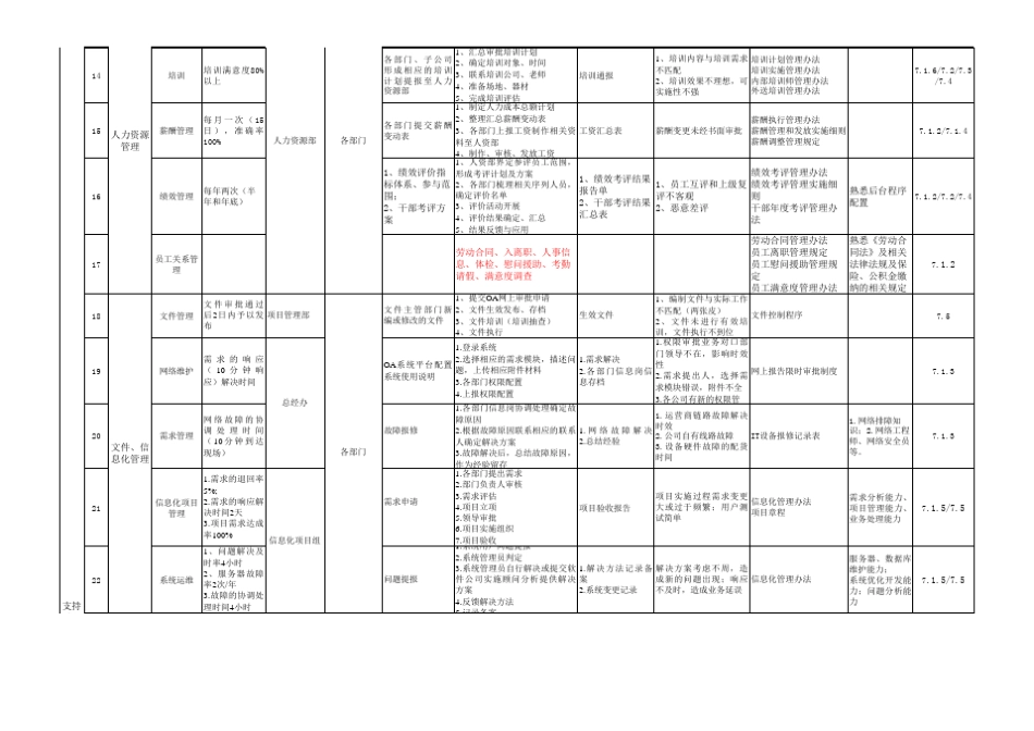 2015版ISO9001过程管理表_第2页