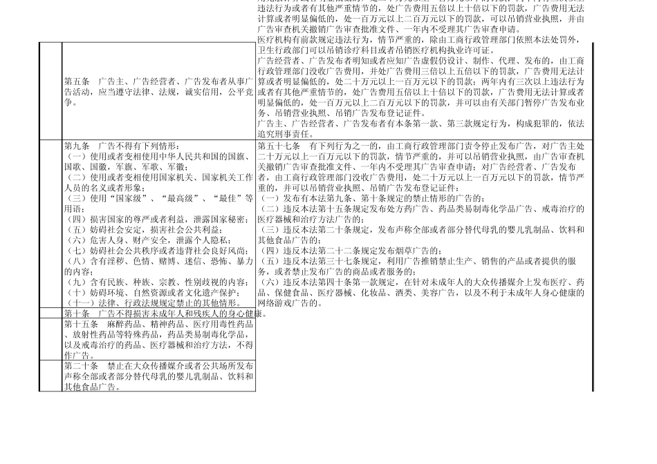 2015版《广告法》工商查处违法行为总表_第2页