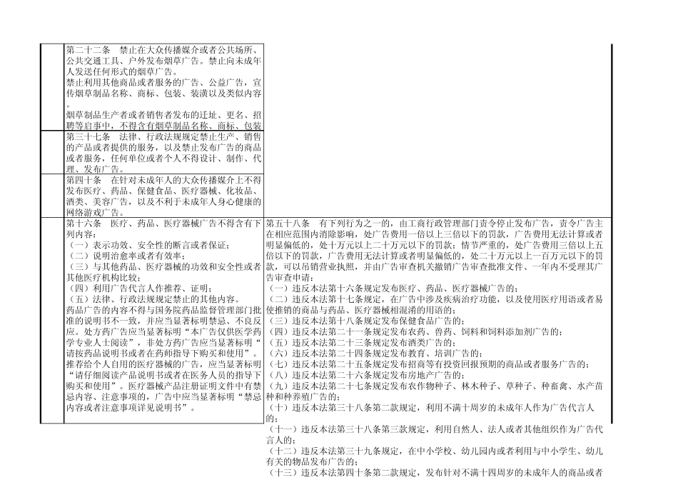 2015版《广告法》工商查处违法行为总表_第3页