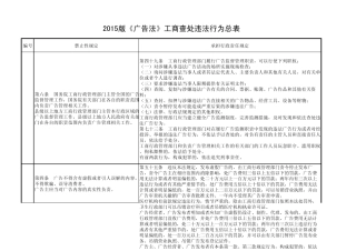 2015版《广告法》工商查处违法行为总表