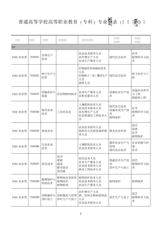 2015版《普通高等学校高等职业教育(专科)专业目录(教职成〔2015〕10号)