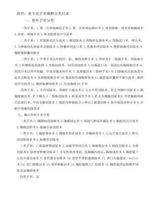 2015版手术分级目录修订版