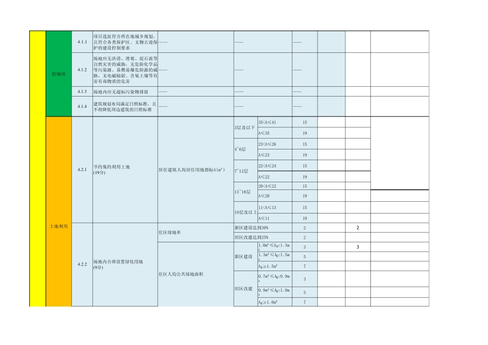 2015版最新绿色建筑二星评价标准表_第2页