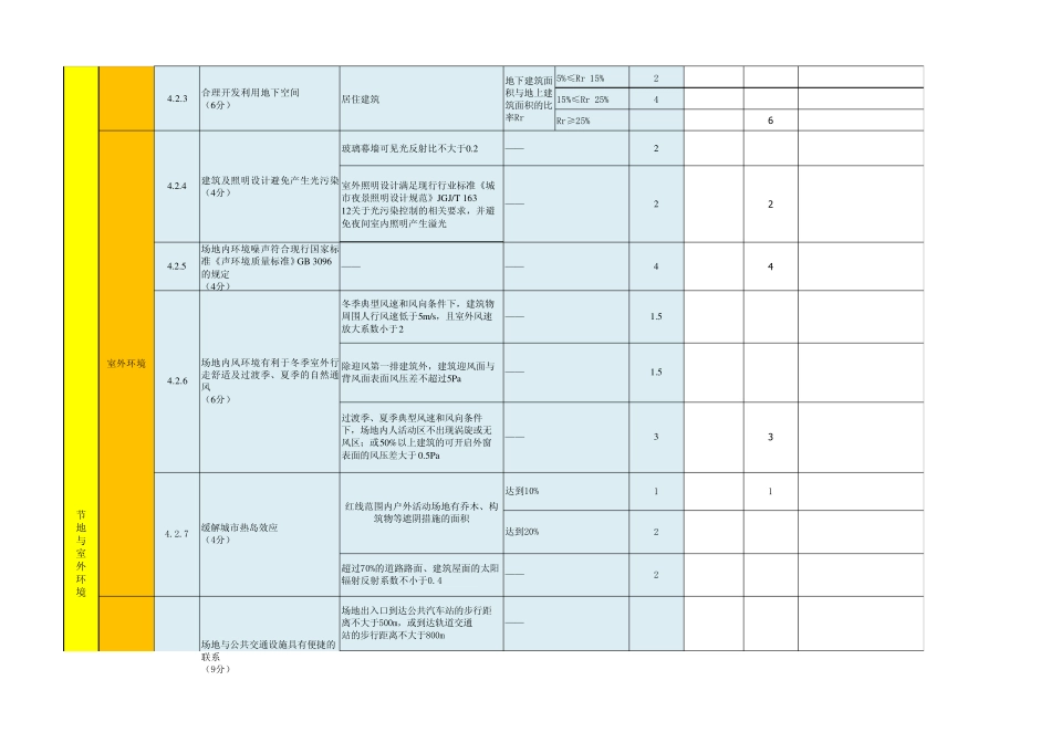 2015版最新绿色建筑二星评价标准表_第3页