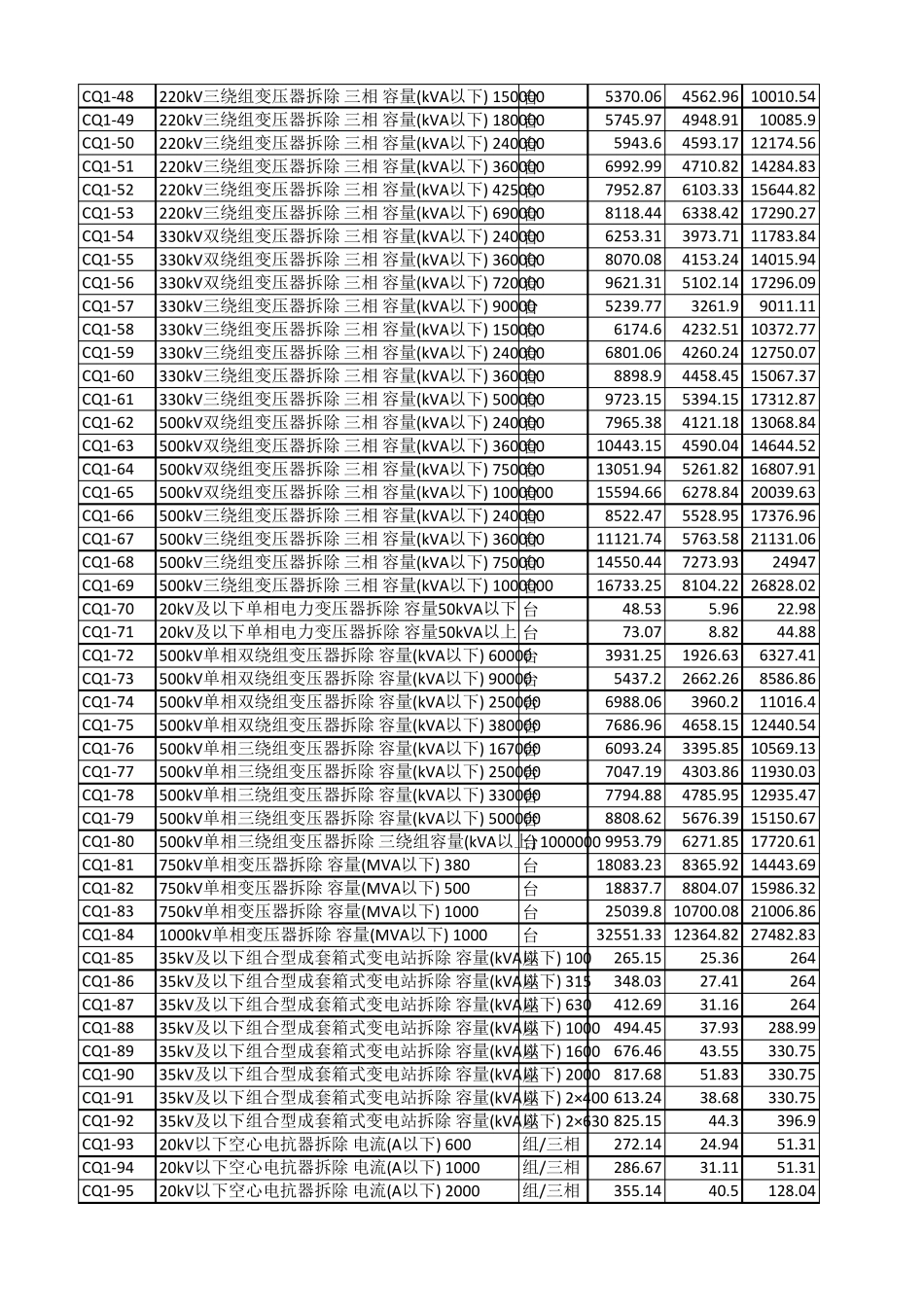 2015版电网拆除工程预算定额全3册_第2页