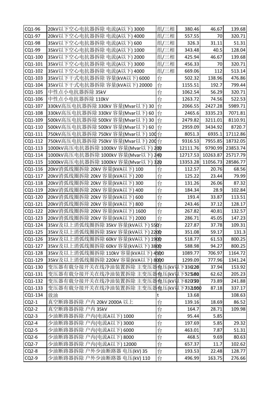 2015版电网拆除工程预算定额全3册_第3页