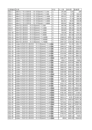 2015版电网拆除工程预算定额全3册