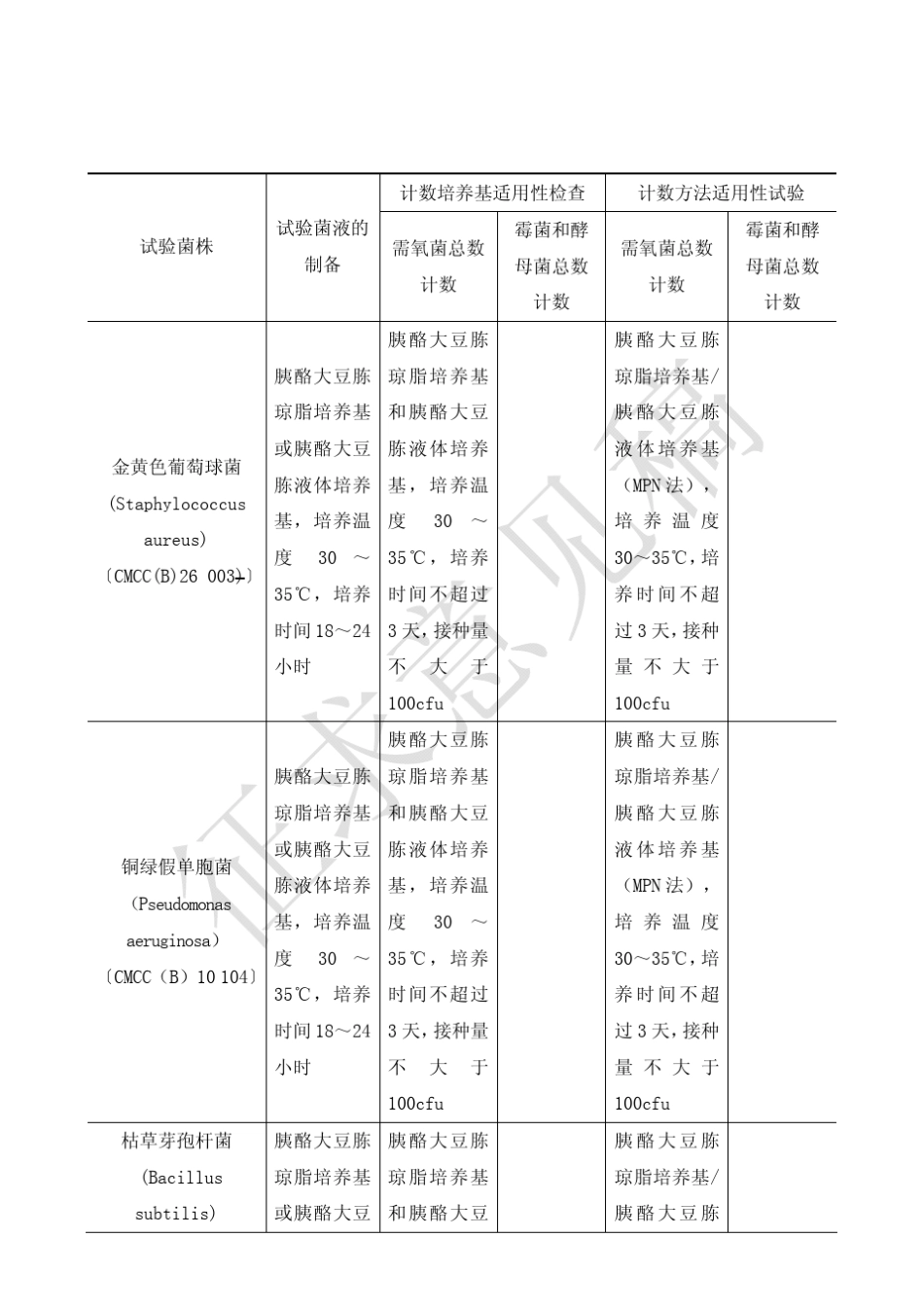 2015版药典微生物限度检查法_第2页