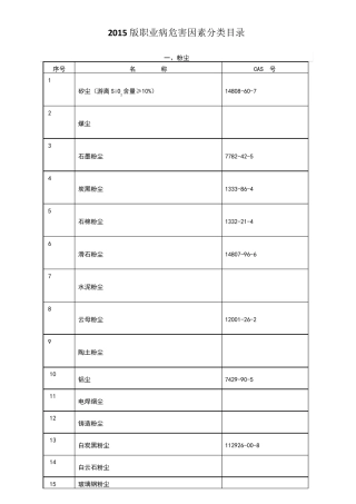 2015版职业病危害因素分类目录
