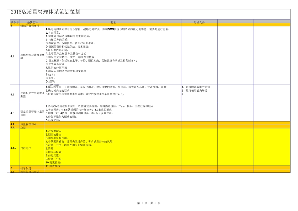 2015版质量管理体系策划_第1页