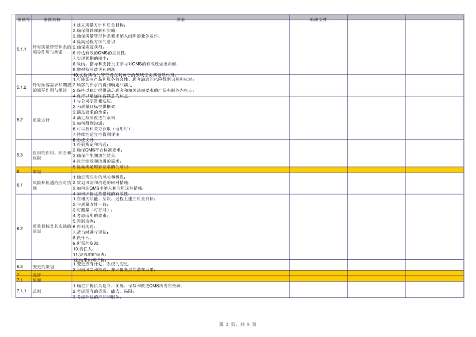 2015版质量管理体系策划_第2页