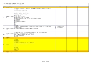 2015版质量管理体系策划