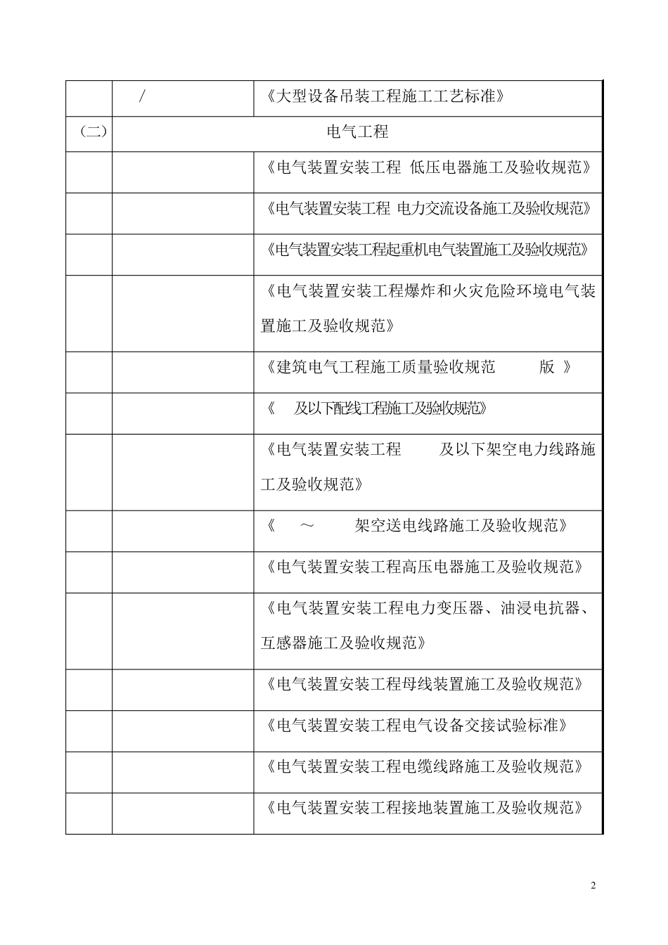 2015现行工程标准及规范_第2页