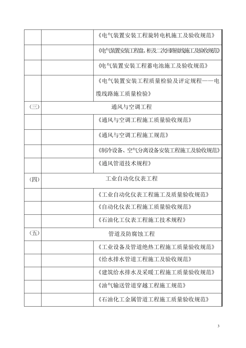 2015现行工程标准及规范_第3页
