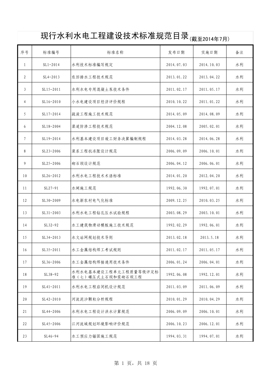 2015现行水利水电工程建设技术标准规范目录_第1页