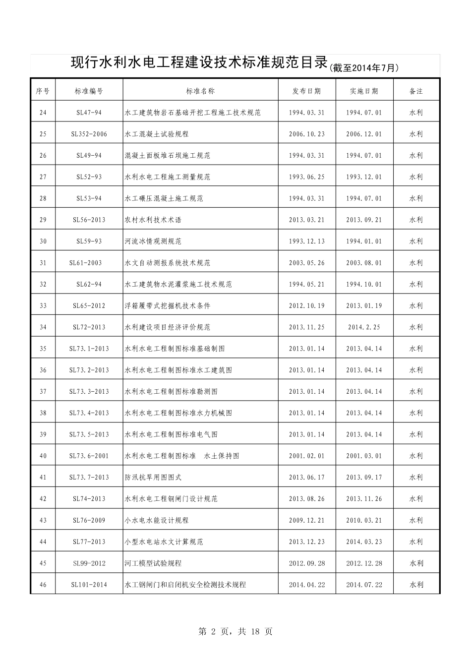 2015现行水利水电工程建设技术标准规范目录_第2页