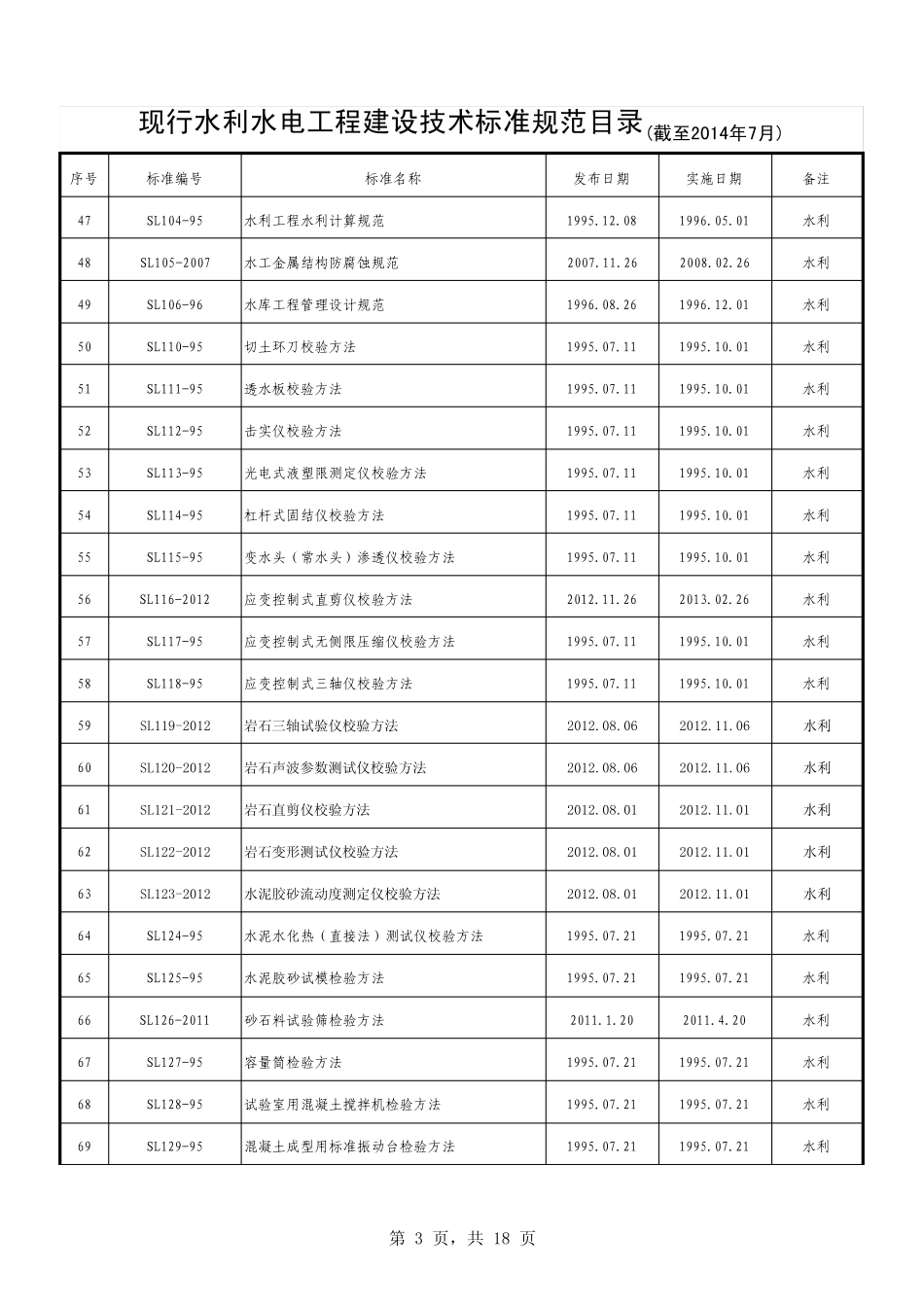 2015现行水利水电工程建设技术标准规范目录_第3页