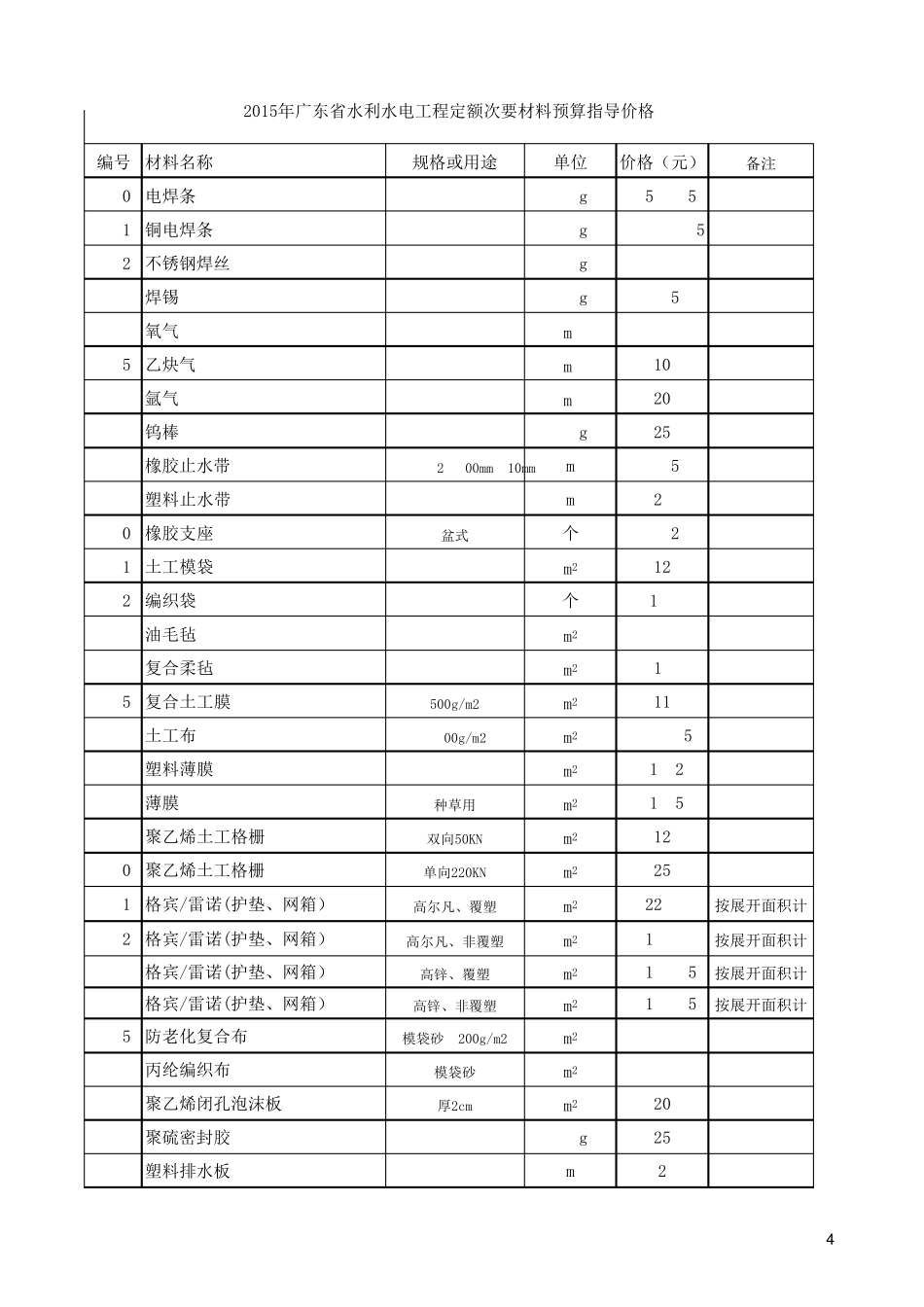 2015省水利水电工程次要材料价格表(发布)_第3页