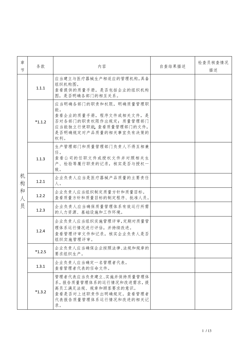 2015第218号医疗器械生产质量管理规范现场检查指导原则企业自查报告_第2页