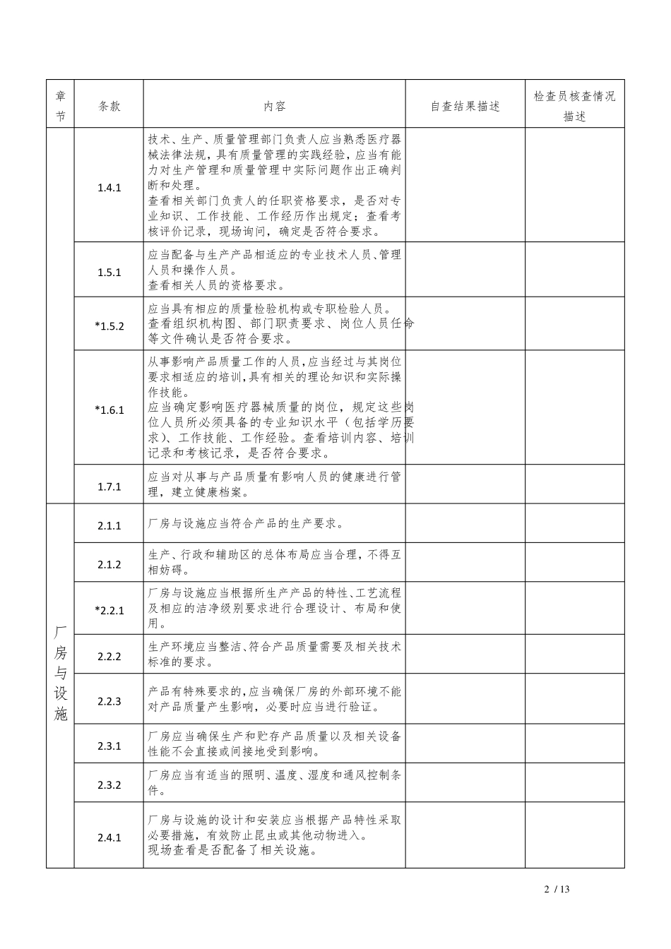 2015第218号医疗器械生产质量管理规范现场检查指导原则企业自查报告_第3页