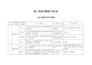 2015第一类医疗器械产品目录(备案制)