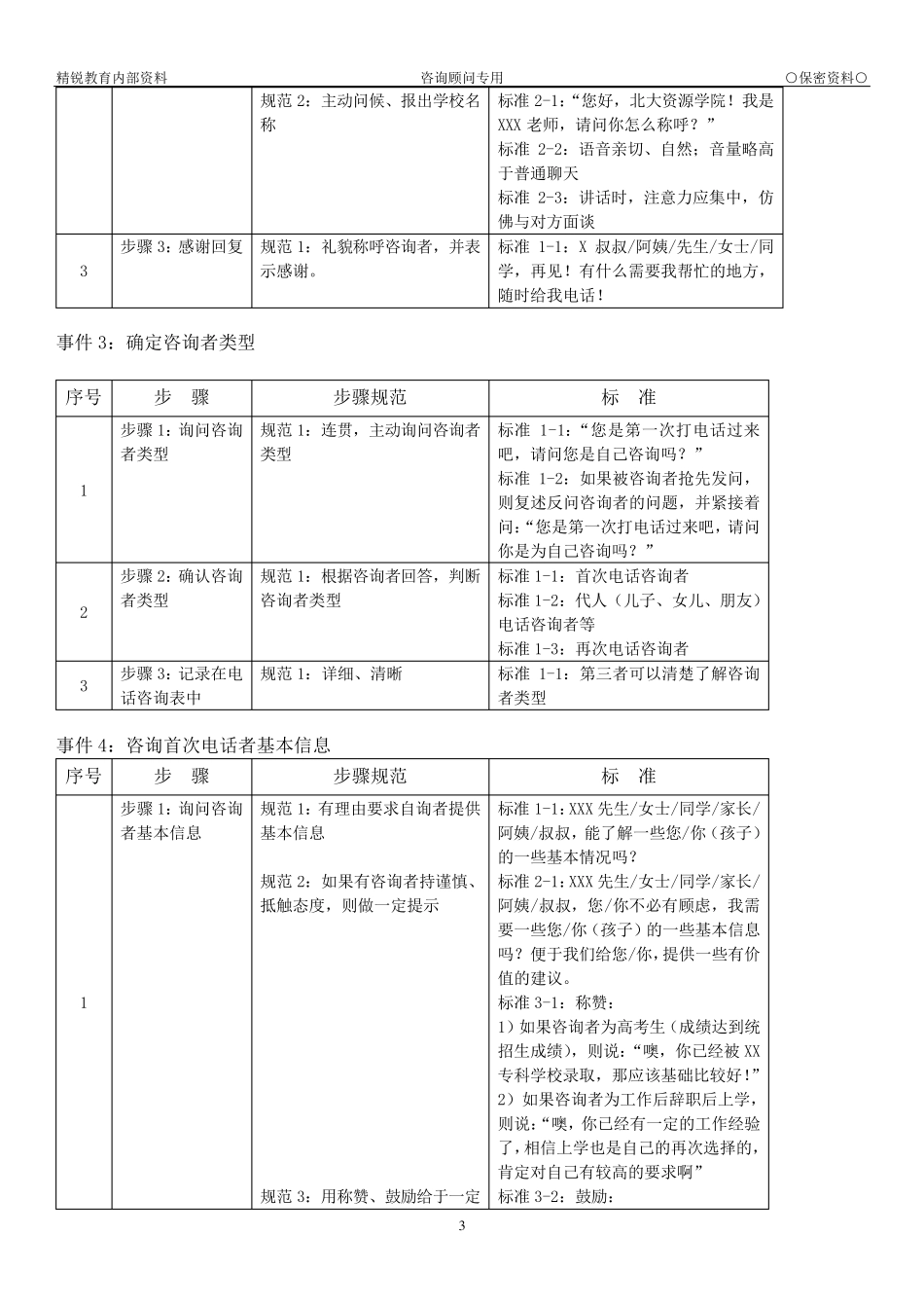 2015精锐教育咨询师手册(内部保密文件)_第3页
