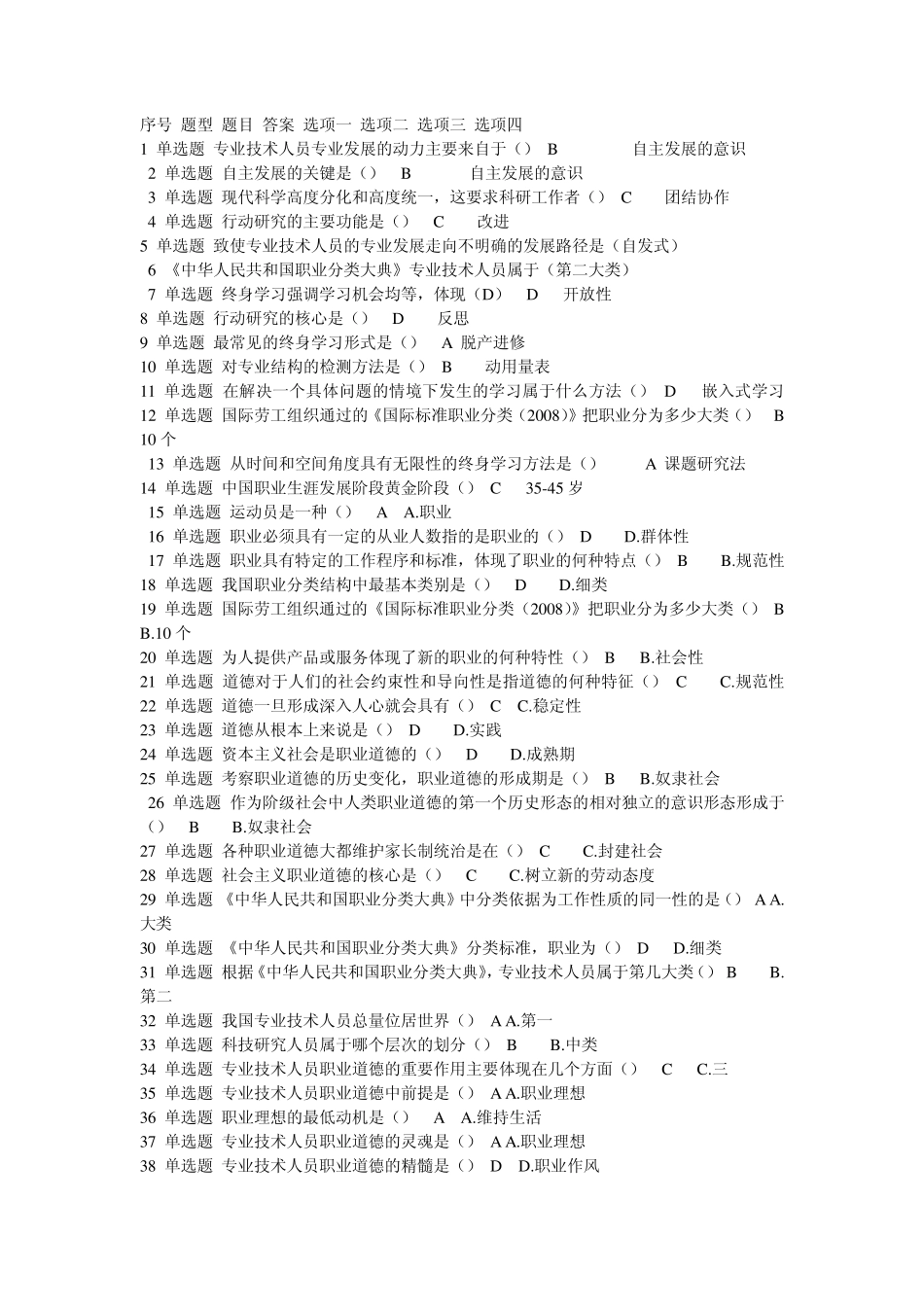 2015继续教育专业技术人员的职业发展考试答案_第1页