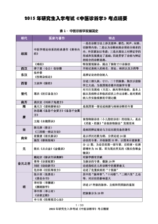 2015考研《中医诊断学》考点精华总结