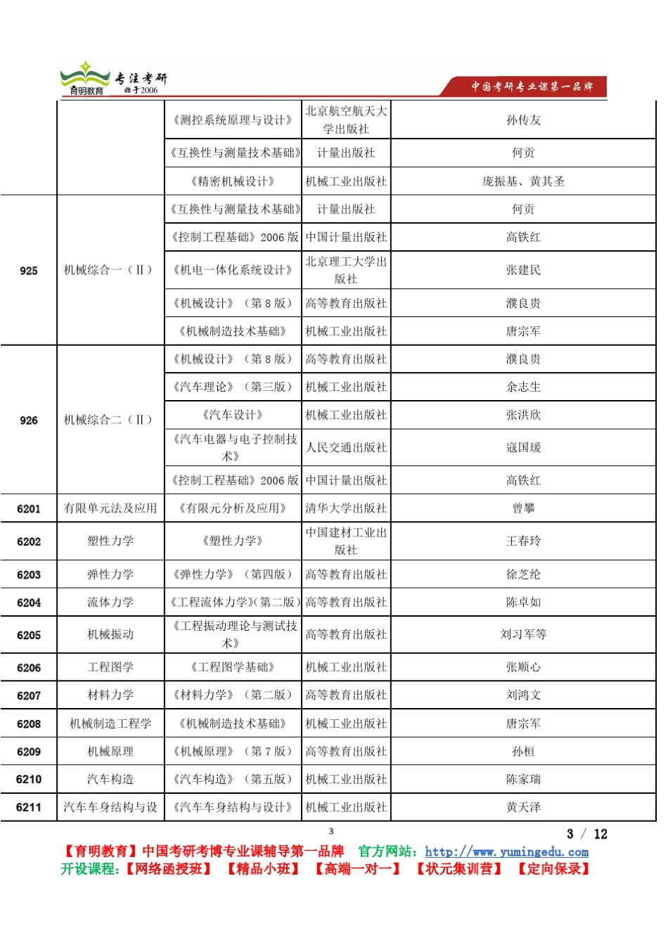 2015考研河北工业大学机械工程学院考研真题参考书考录比_第3页