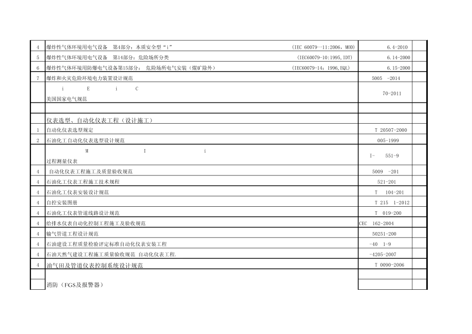 2015自动化仪表工程建设常用标准目录_第2页