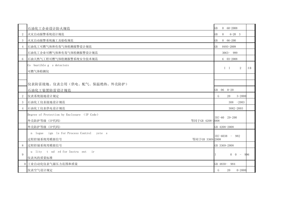 2015自动化仪表工程建设常用标准目录_第3页