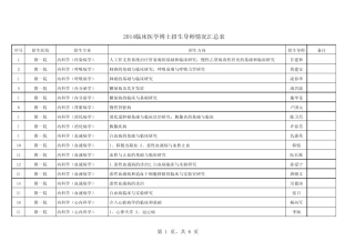 2015苏大临床博士招生导师汇总表0913
