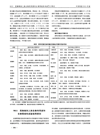 2015药典药物制剂人体生物利用度和生物等效性试验指导原则