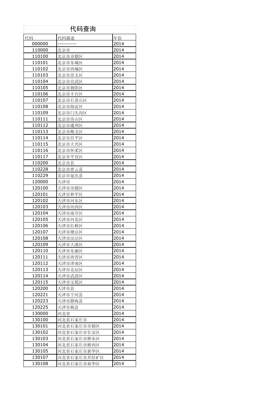 2015行政区划代码查询_第1页