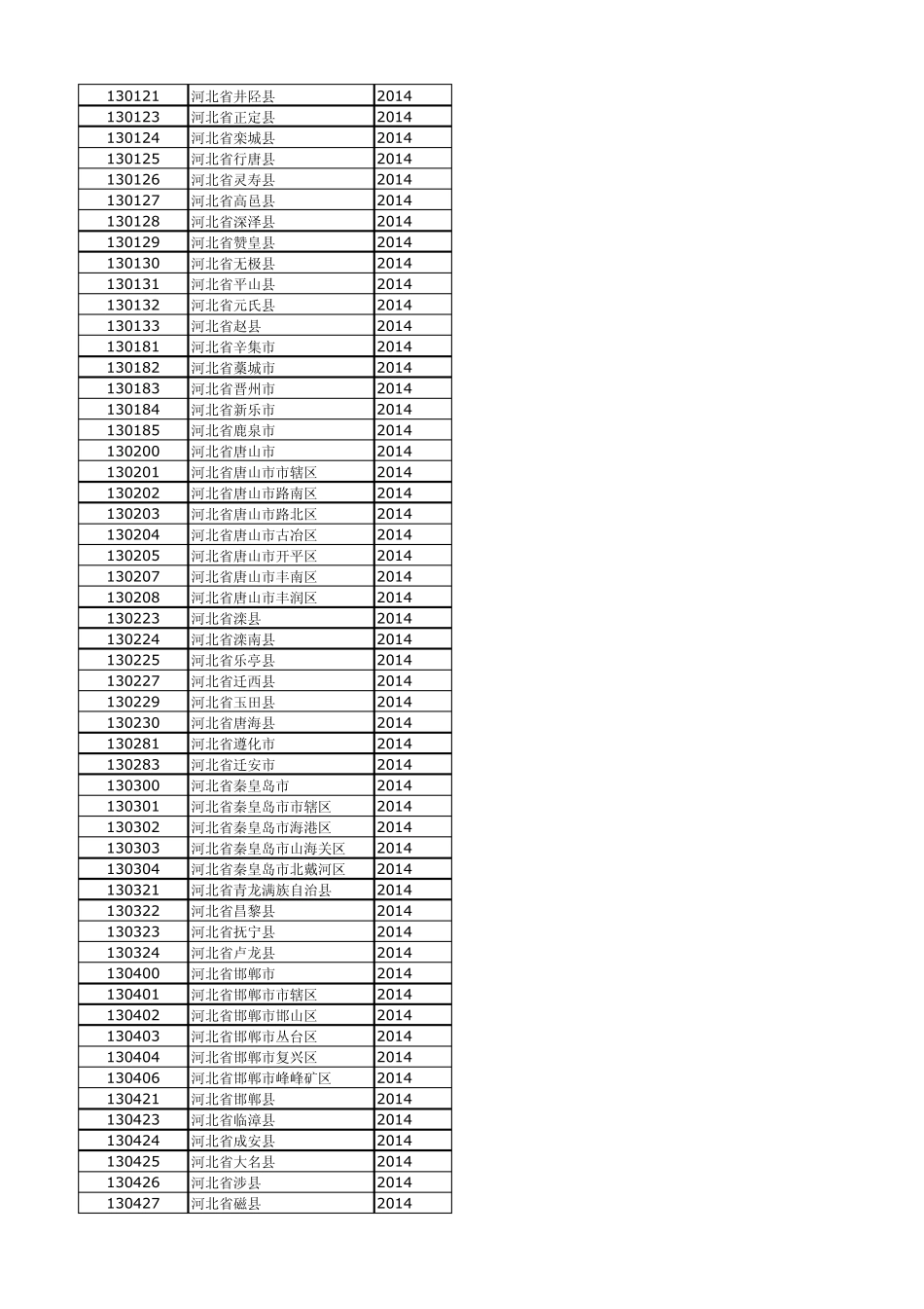 2015行政区划代码查询_第2页