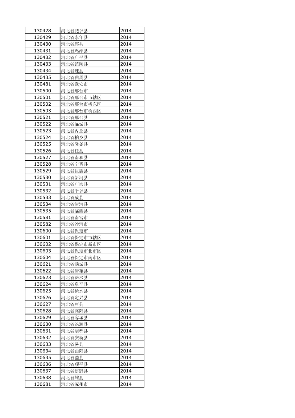 2015行政区划代码查询_第3页