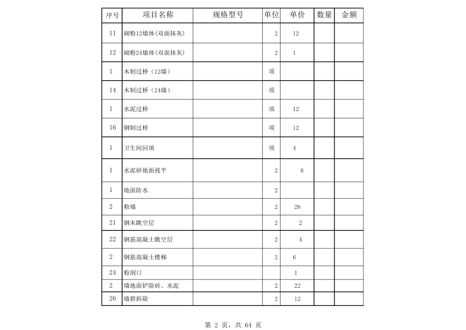 2015装修预算定额表_第2页