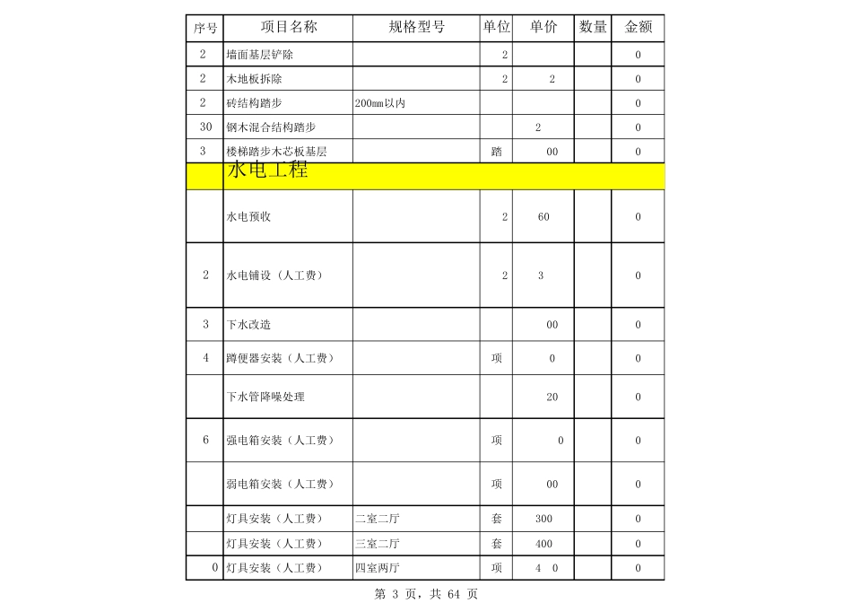 2015装修预算定额表_第3页
