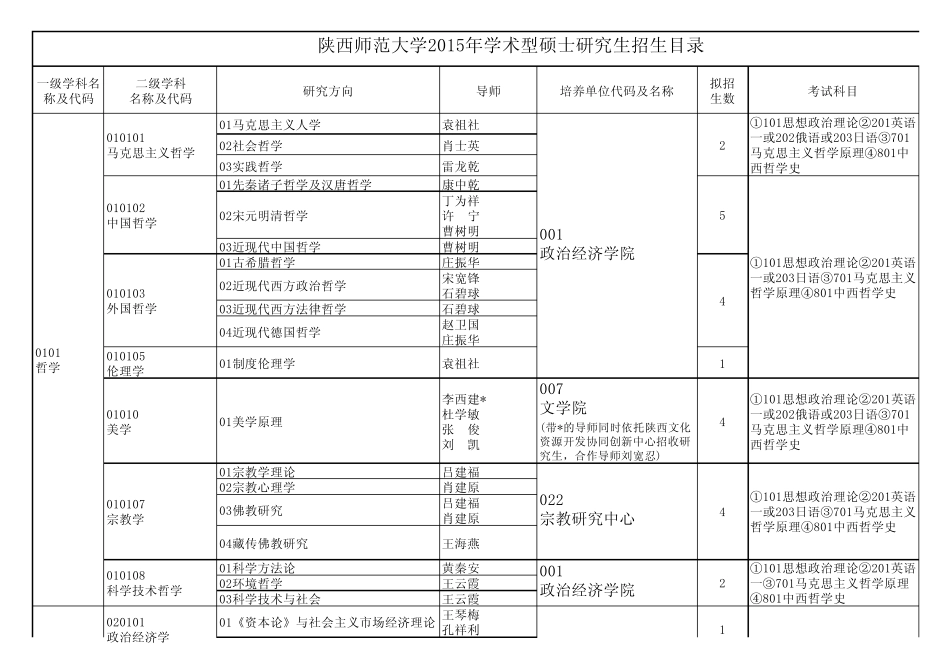 2015陕西师范大学学硕招生计划及参考书目_第1页