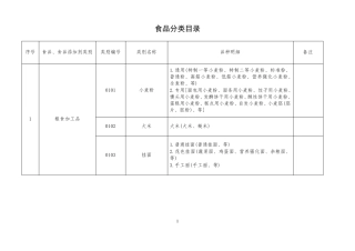 2015食品分类目录