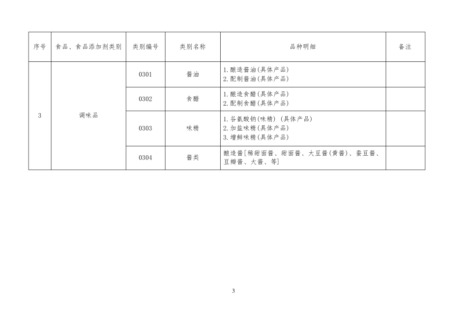 2015食药监总局食品生产许可品种明细表_第3页