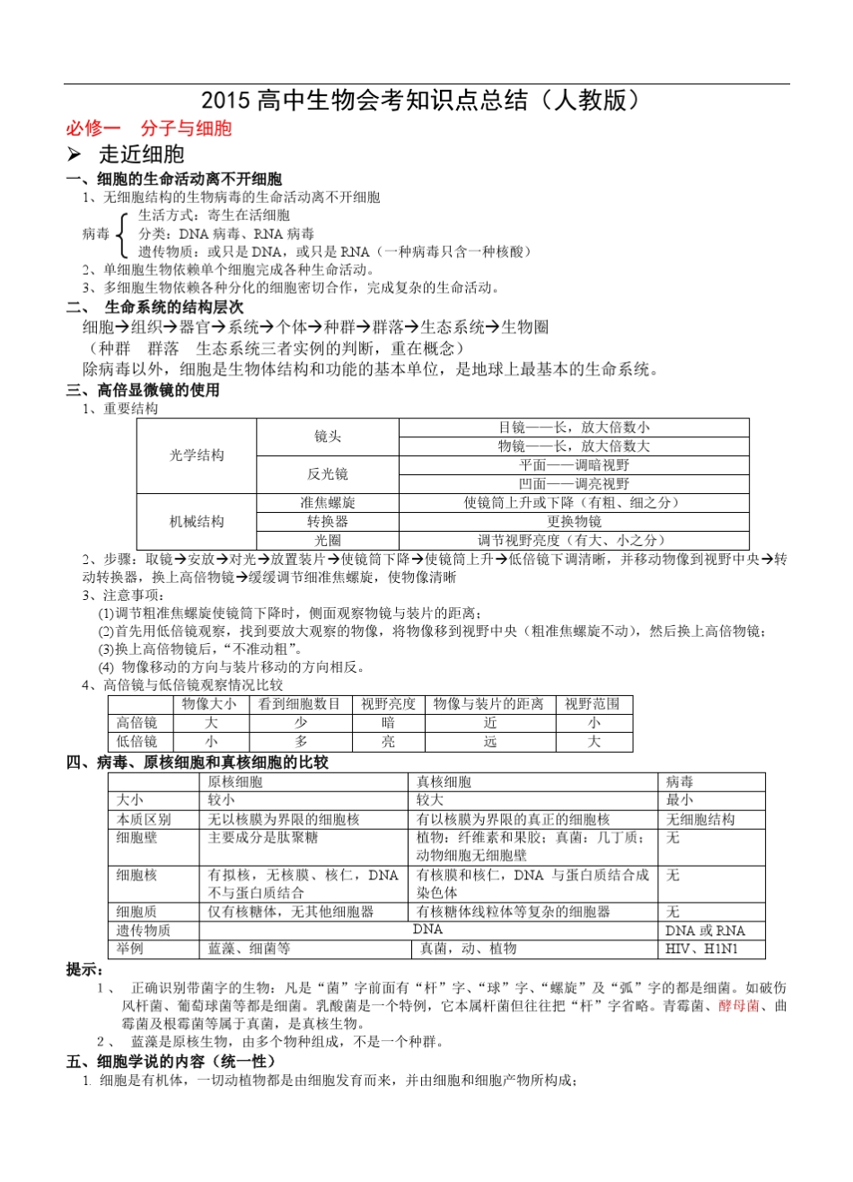 2015高中生物会考知识点总结_第1页