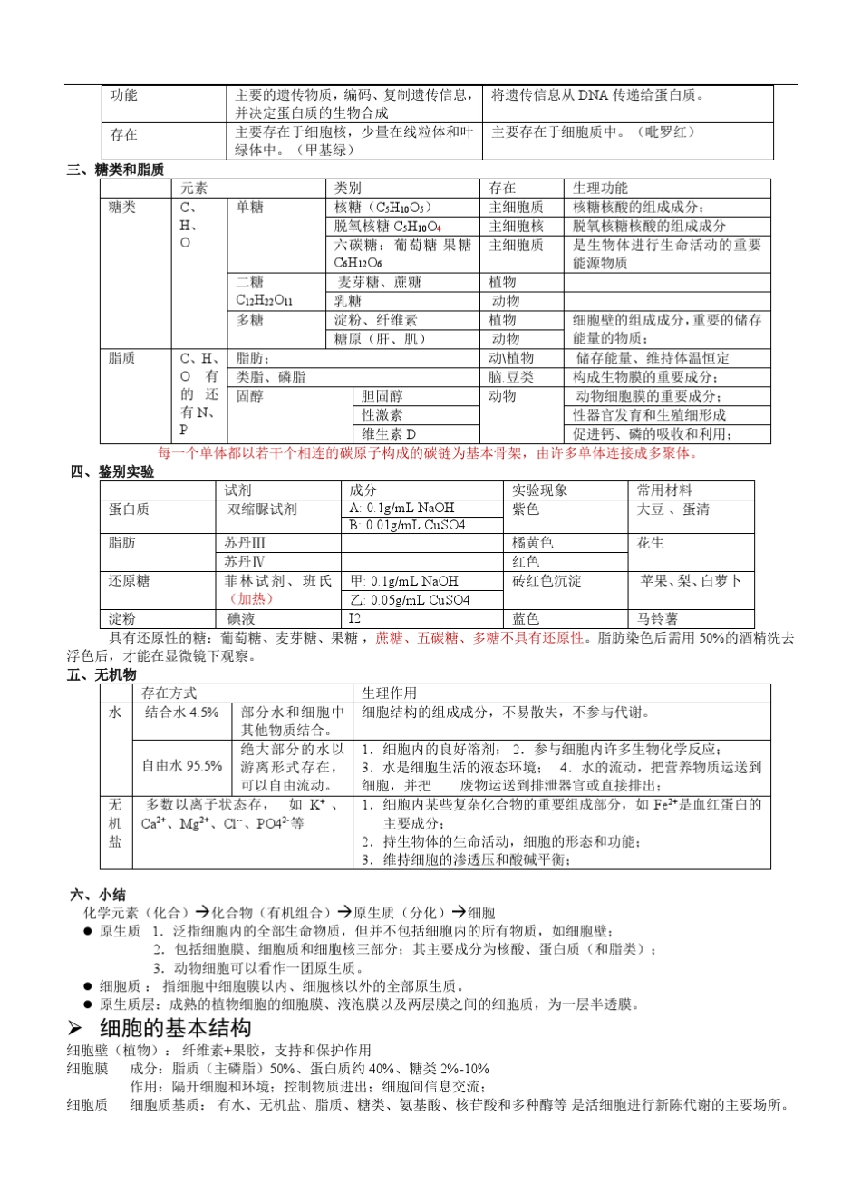 2015高中生物会考知识点总结_第3页