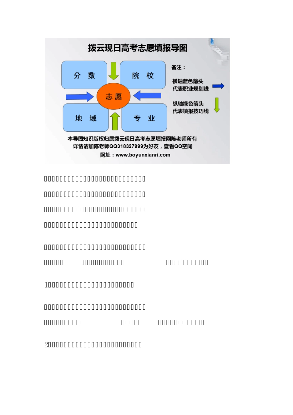 2015高考志愿填报实用指南_第3页