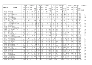 2015高考报志愿参考(近几年各学校一本二本三本分数线)