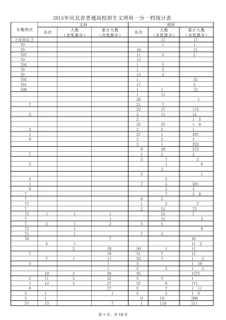 2015高考河北省一分一档表(含名次)