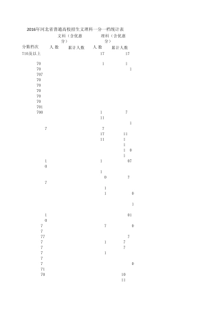 2015高考河北省一分一档表