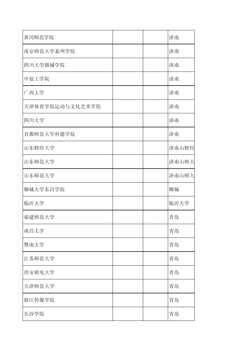2015高考艺术生报考指南_第3页