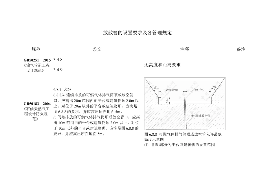 2016.10.28放散管的设置要求及各管理规定_第1页