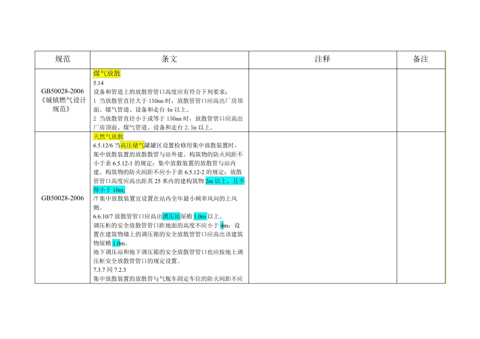 2016.10.28放散管的设置要求及各管理规定_第2页